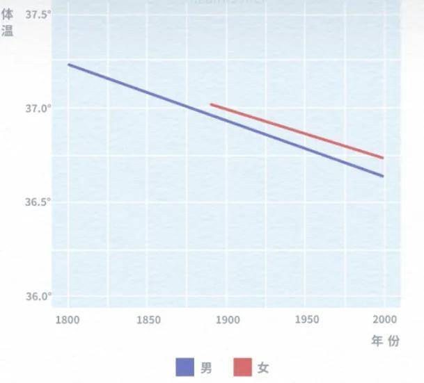 人体温度正常范围是多少(腋下37.2度算发烧吗）