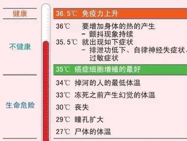 人体温度正常范围是多少(腋下37.2度算发烧吗）