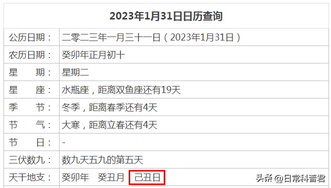 2023年是什么年(2023年运势测算免费)