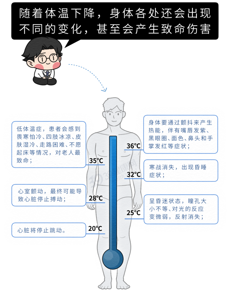 体温多少正常(腋下37.5度算发烧吗)