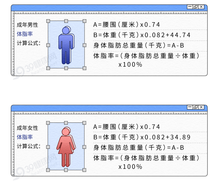 体温多少正常(腋下37.5度算发烧吗)