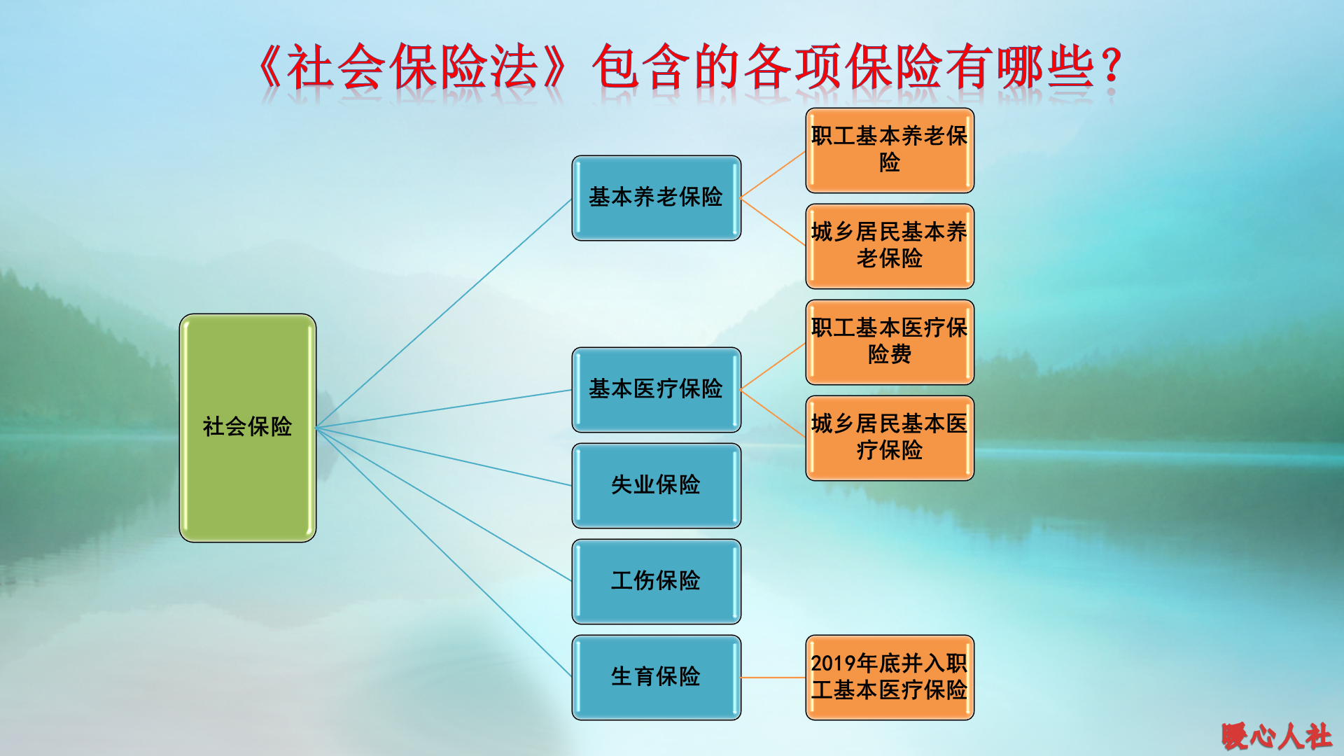 五险是哪五种保险(保险购买)