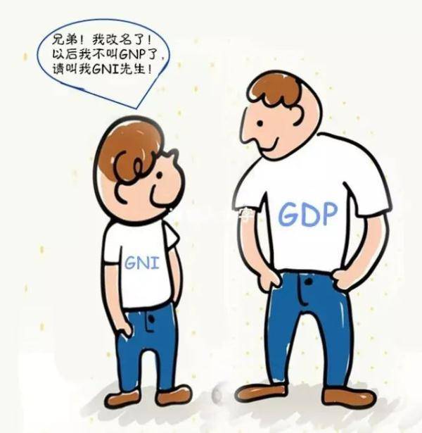 gdp是什么意思(gdp是消费还是收入)