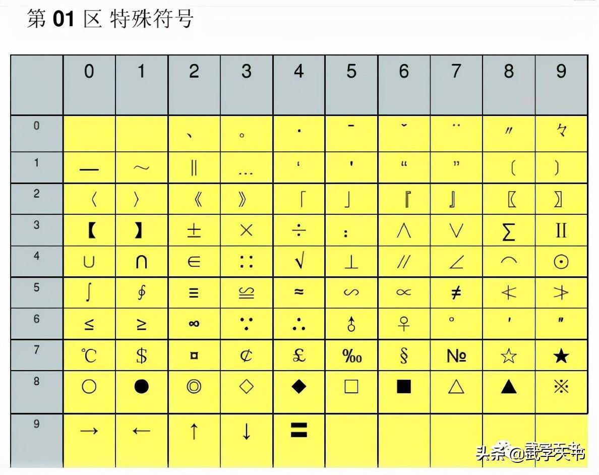 国标码与机内码转换(计算机中文编码进阶史)