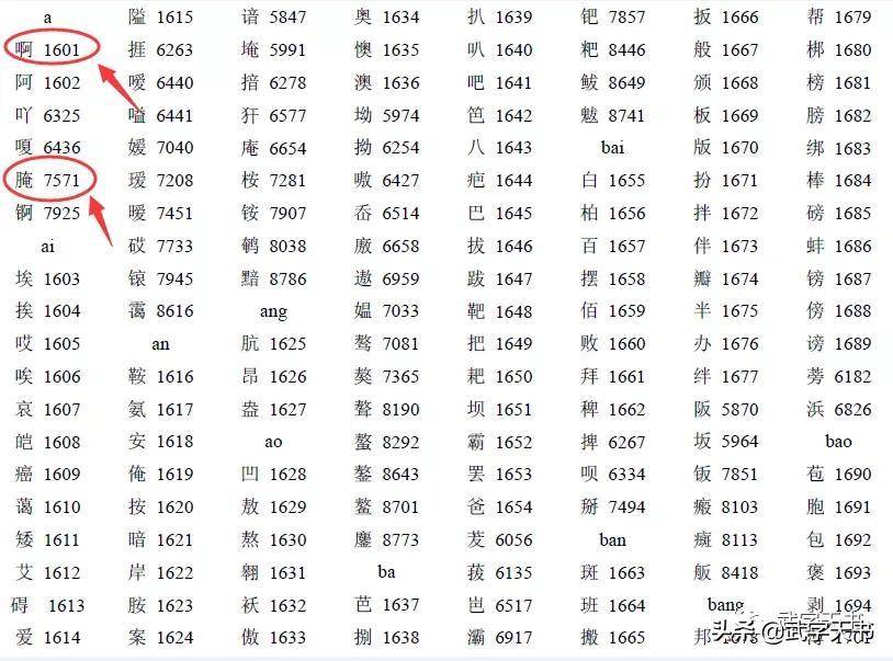 国标码与机内码转换(计算机中文编码进阶史)