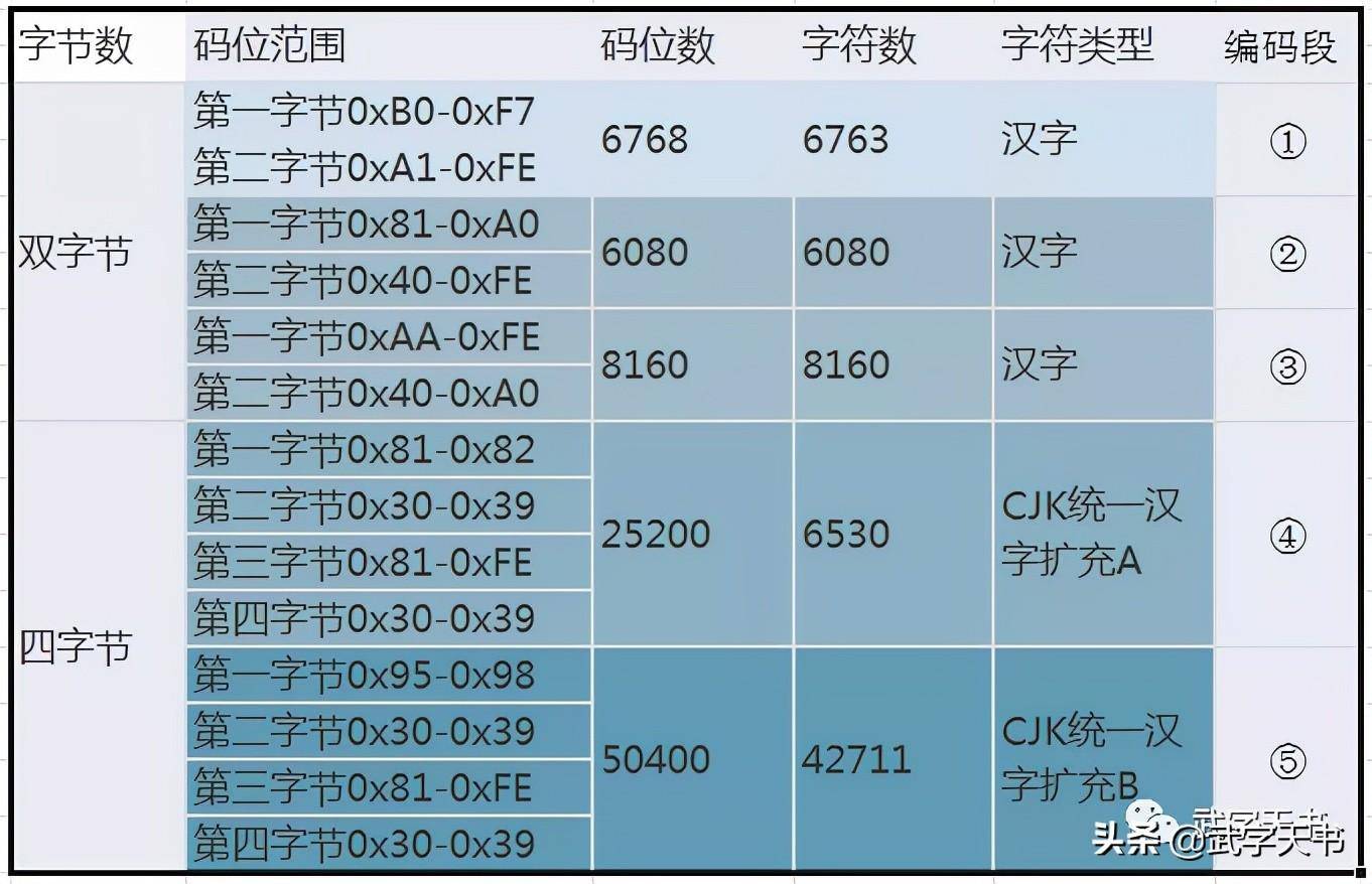 国标码与机内码转换(计算机中文编码进阶史)