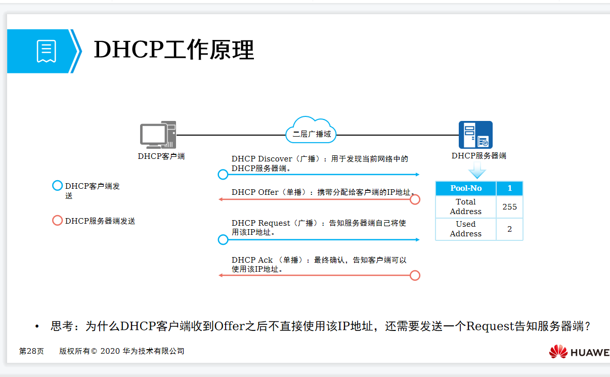 dhcp是什么(DHCP的工作过程及配置)