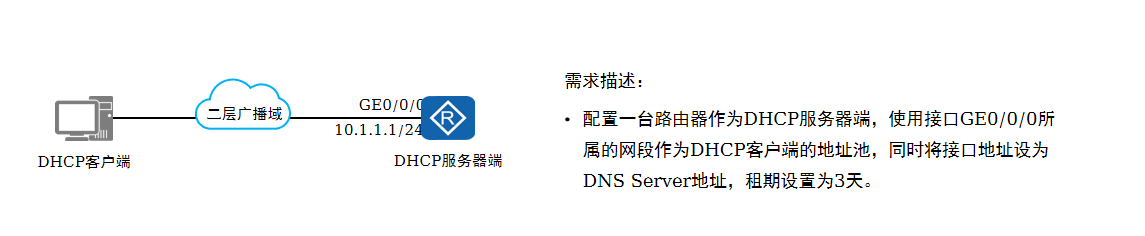 dhcp是什么(DHCP的工作过程及配置)