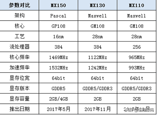 geforce940mx显卡怎么样(GeForce 940MX最佳升级方案)