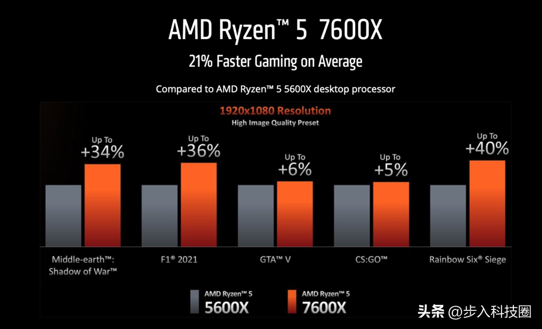 amd四核处理器怎么样(盘点那些年AMDCPU中的神U)