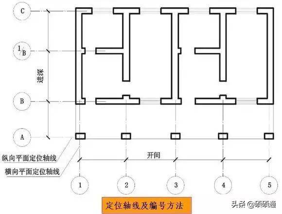 标高符号的四种表示方法(施工图常用符号及图例大全)