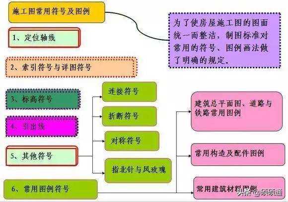 标高符号的四种表示方法(施工图常用符号及图例大全)