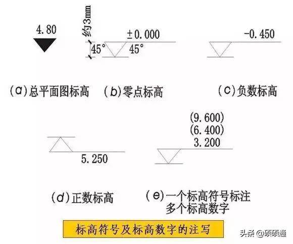 标高符号的四种表示方法(施工图常用符号及图例大全)