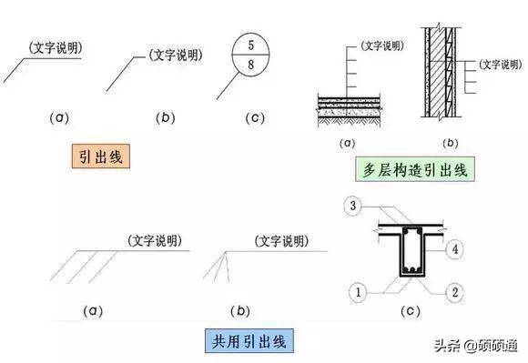 标高符号的四种表示方法(施工图常用符号及图例大全)