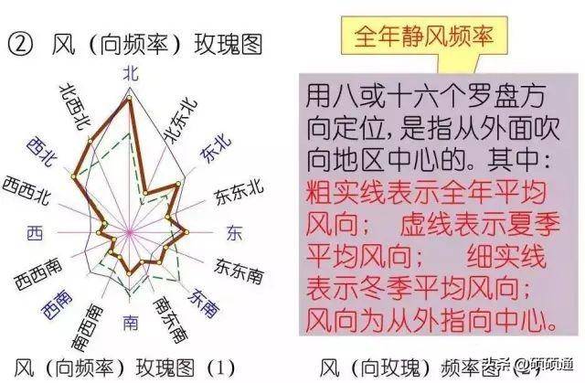 标高符号的四种表示方法(施工图常用符号及图例大全)