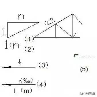 标高符号的四种表示方法(施工图常用符号及图例大全)