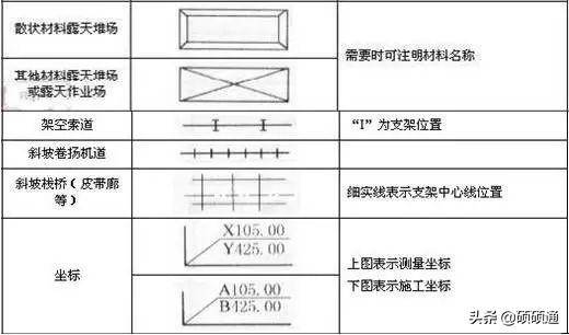 标高符号的四种表示方法(施工图常用符号及图例大全)