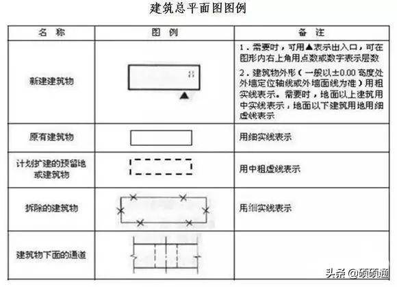 标高符号的四种表示方法(施工图常用符号及图例大全)