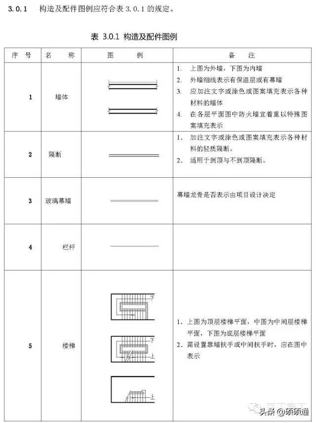 标高符号的四种表示方法(施工图常用符号及图例大全)