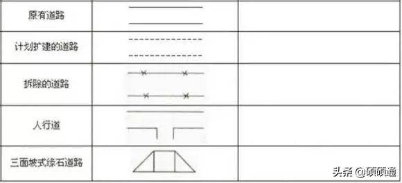 标高符号的四种表示方法(施工图常用符号及图例大全)