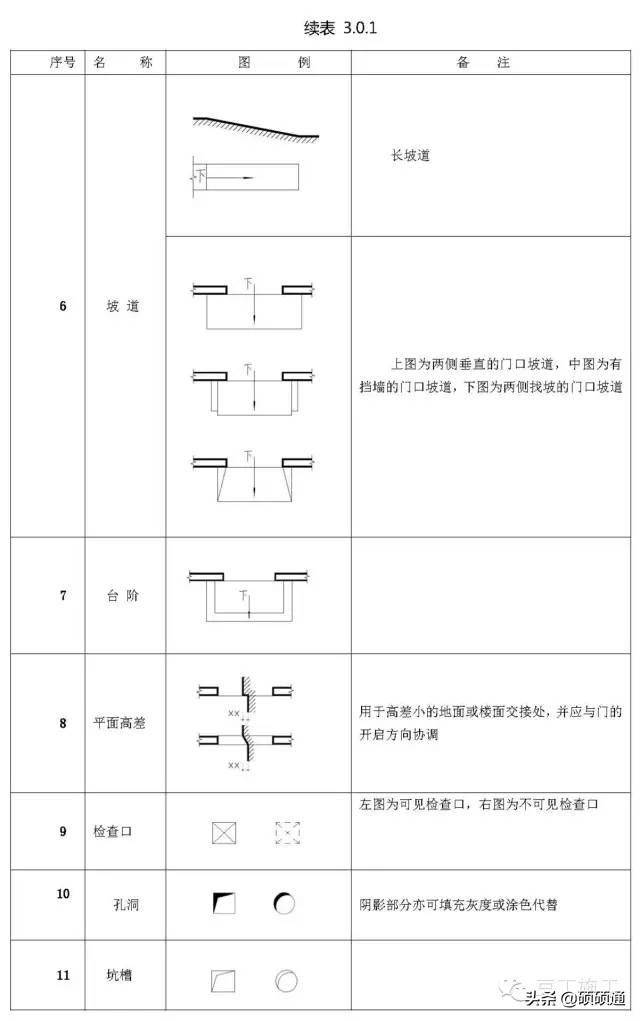 标高符号的四种表示方法(施工图常用符号及图例大全)