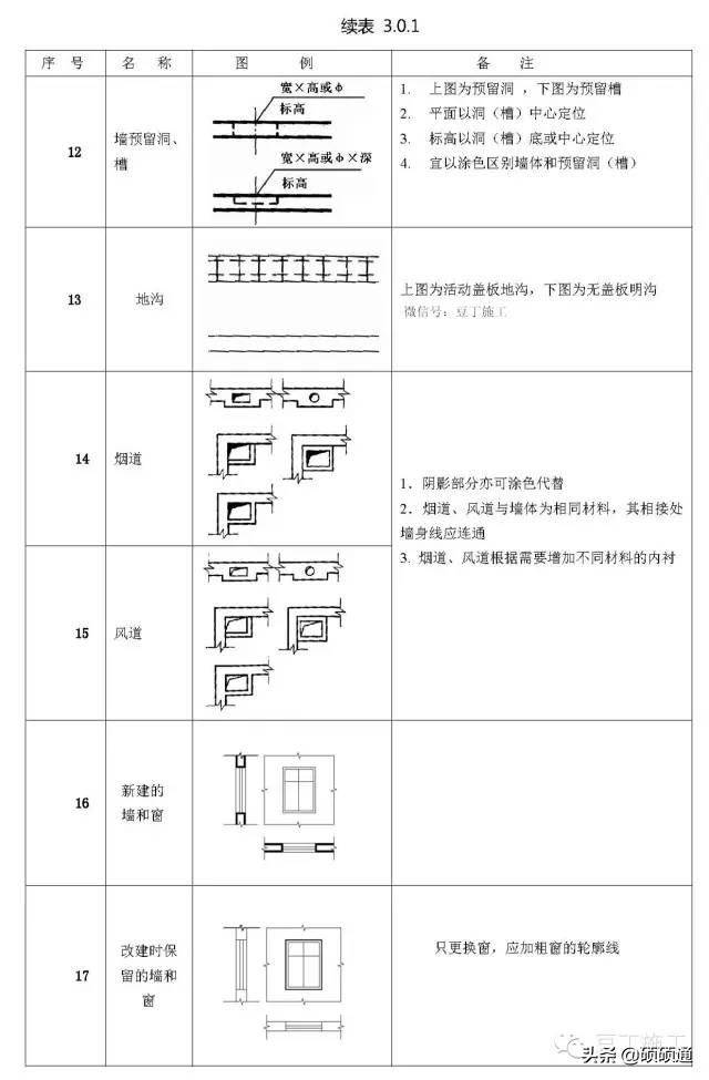 标高符号的四种表示方法(施工图常用符号及图例大全)