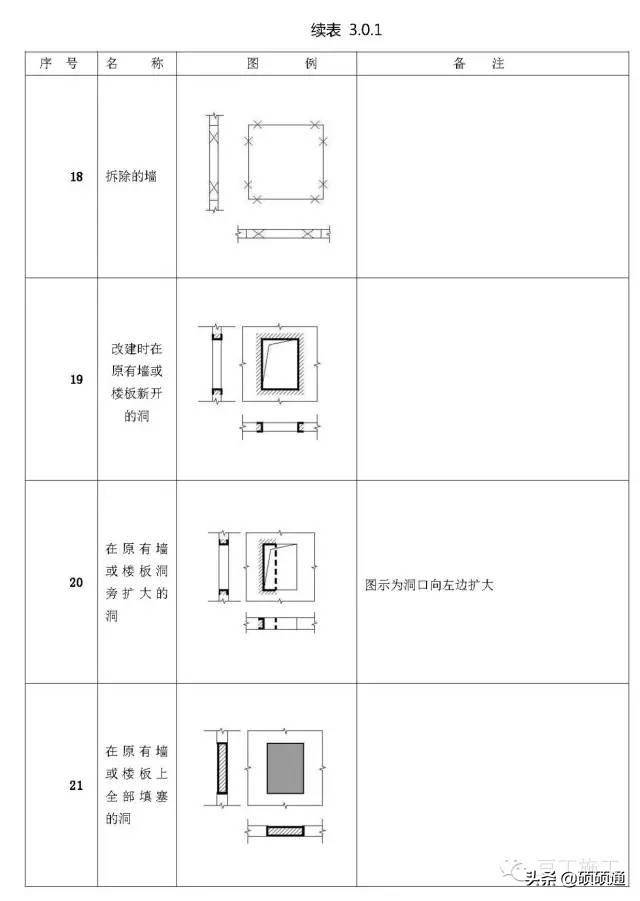 标高符号的四种表示方法(施工图常用符号及图例大全)