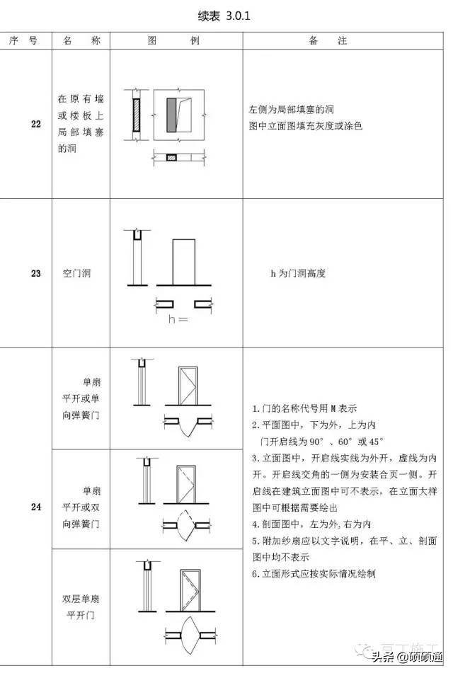 标高符号的四种表示方法(施工图常用符号及图例大全)