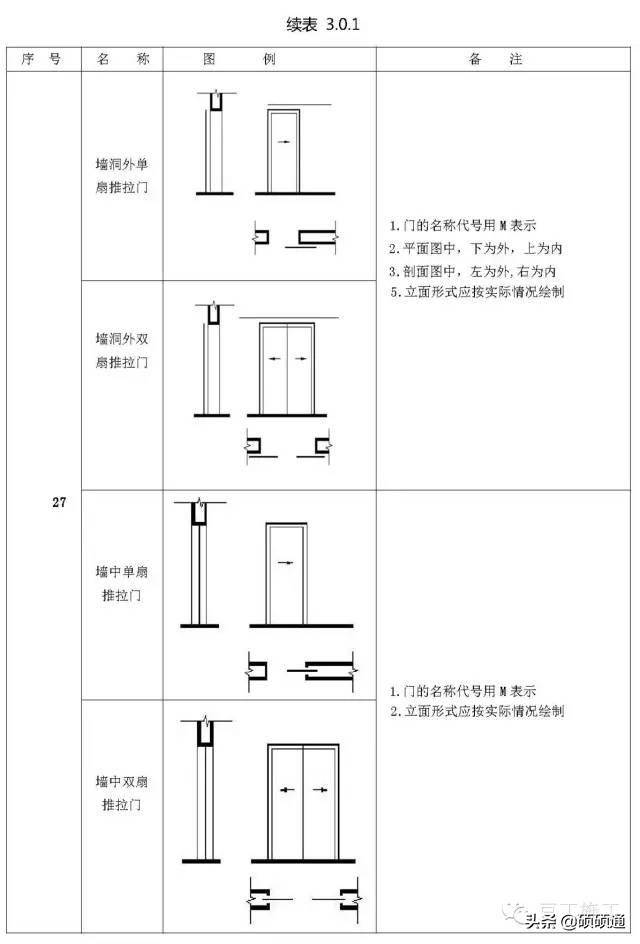 标高符号的四种表示方法(施工图常用符号及图例大全)