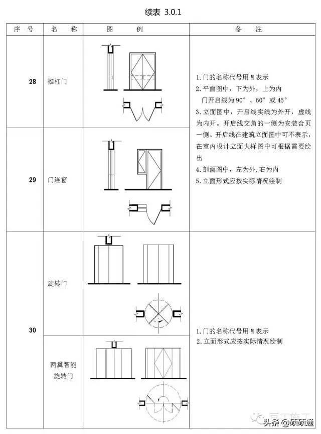 标高符号的四种表示方法(施工图常用符号及图例大全)