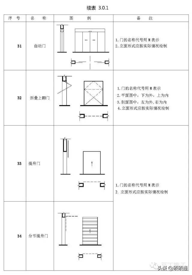 标高符号的四种表示方法(施工图常用符号及图例大全)