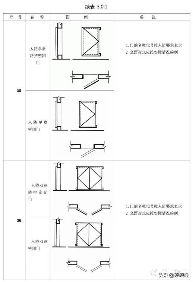 标高符号的四种表示方法(施工图常用符号及图例大全)