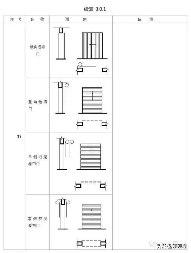 标高符号的四种表示方法(施工图常用符号及图例大全)