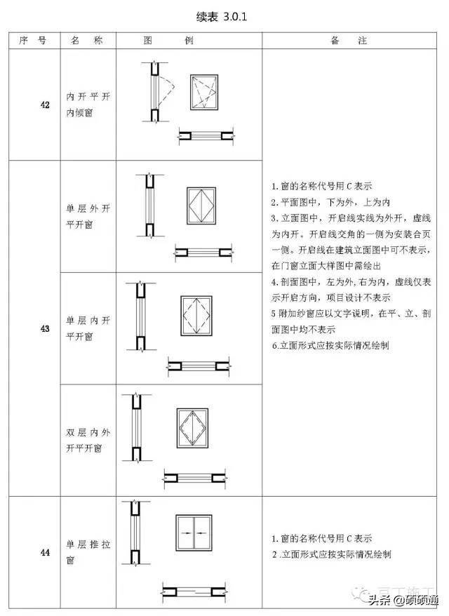 标高符号的四种表示方法(施工图常用符号及图例大全)