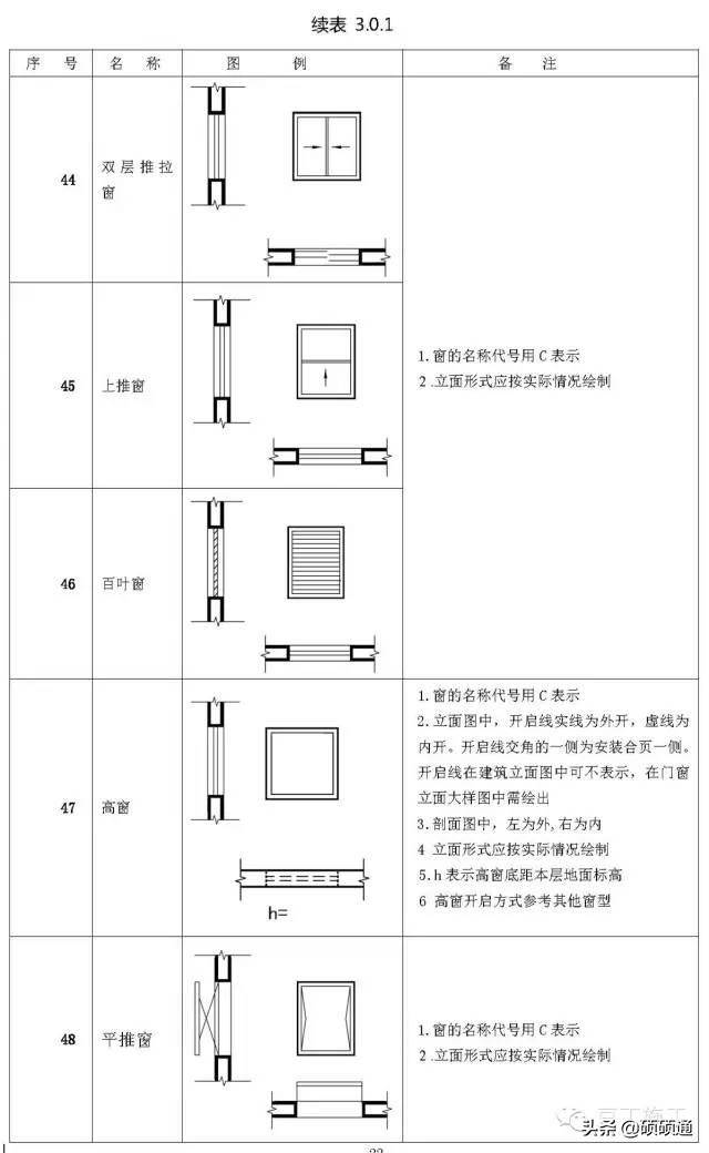 标高符号的四种表示方法(施工图常用符号及图例大全)