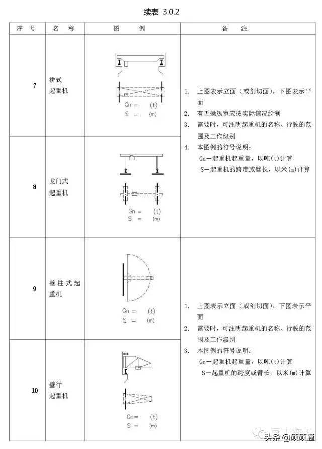 标高符号的四种表示方法(施工图常用符号及图例大全)