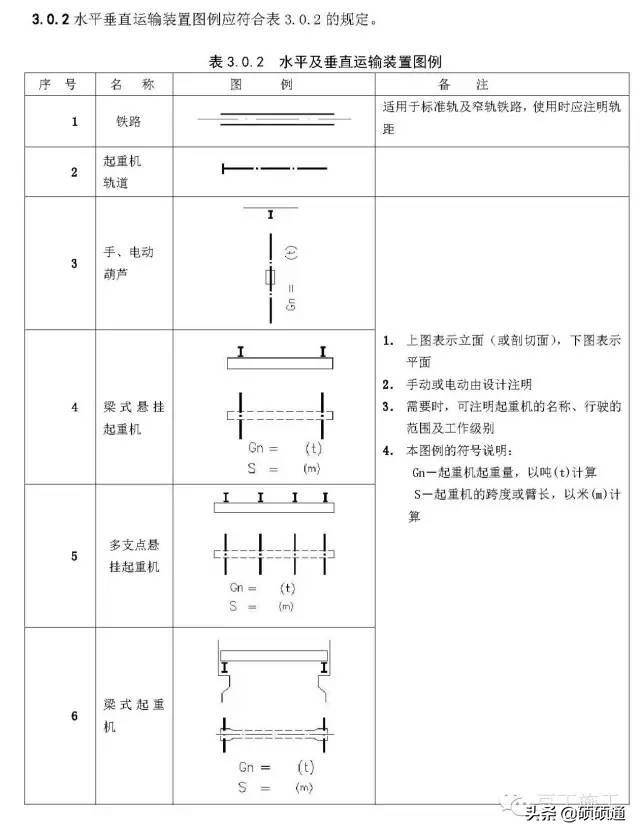 标高符号的四种表示方法(施工图常用符号及图例大全)