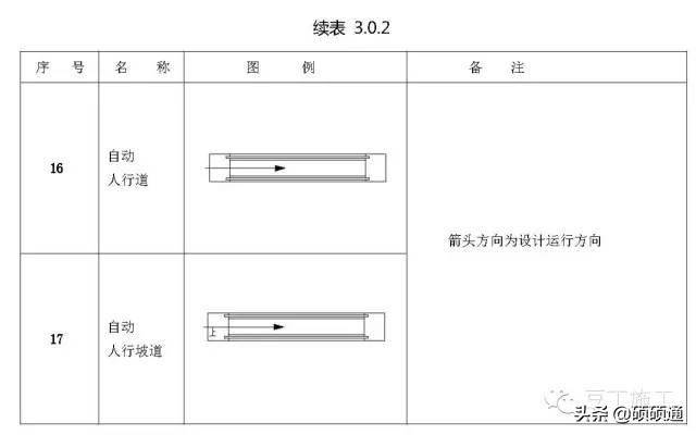 标高符号的四种表示方法(施工图常用符号及图例大全)