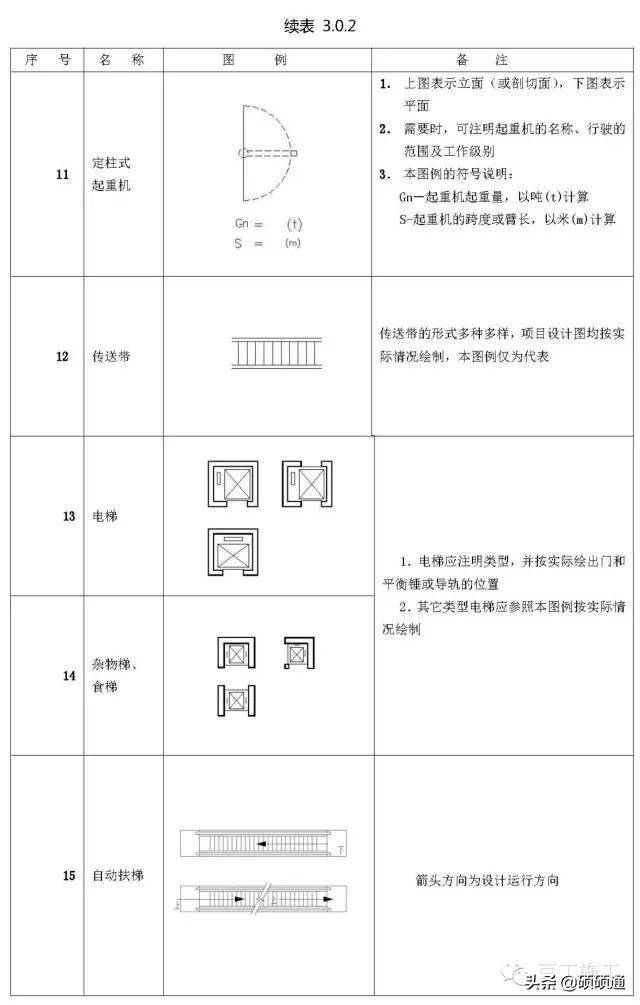 标高符号的四种表示方法(施工图常用符号及图例大全)