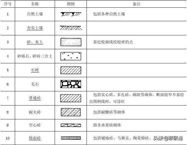 标高符号的四种表示方法(施工图常用符号及图例大全)