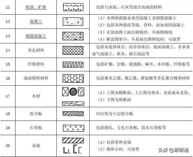 标高符号的四种表示方法(施工图常用符号及图例大全)