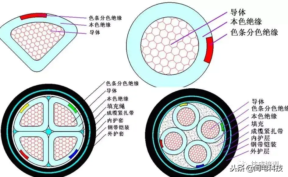 国标电缆规格型号一览表(电线电缆规格型号认识大全)