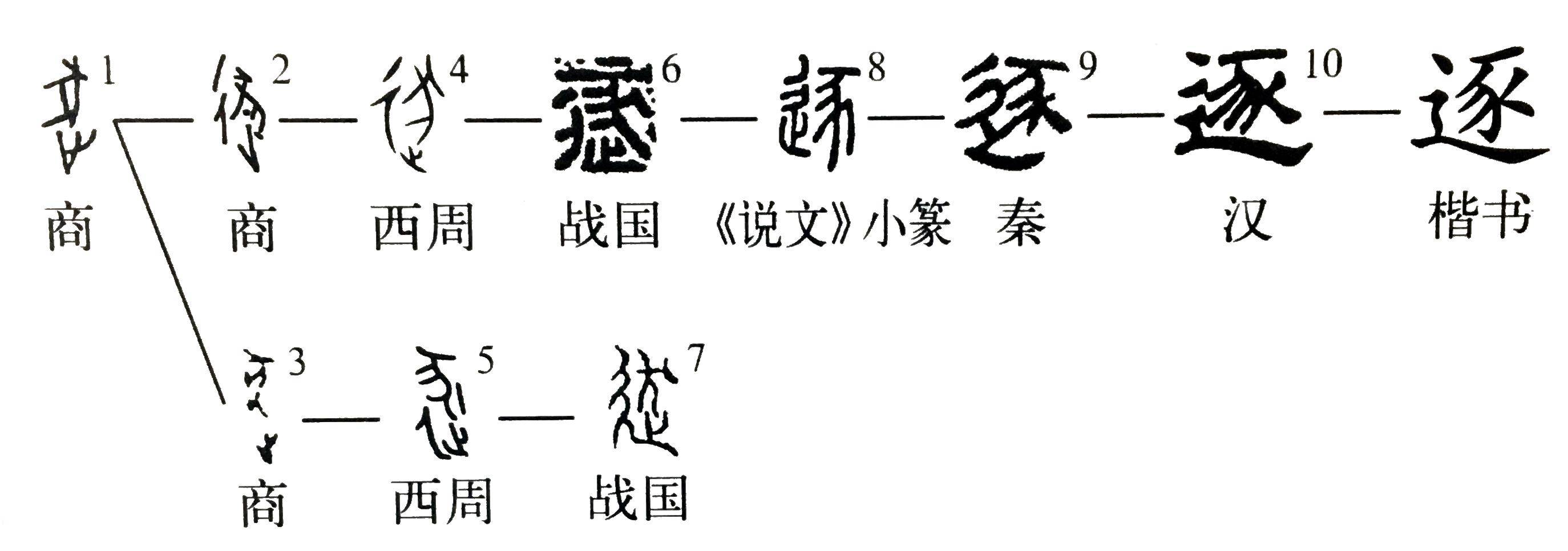 什么逐日成语(逐的读音是什么)