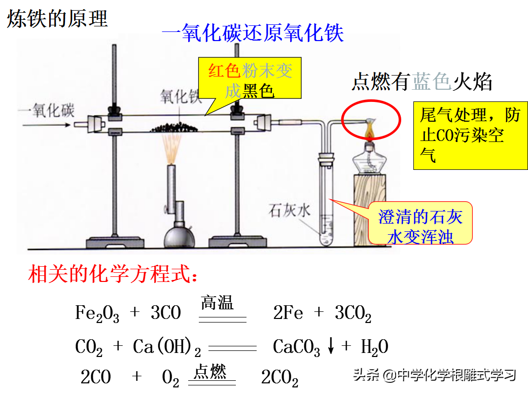 有色金属冶炼工艺流程(有色金属的常规冶炼方法)