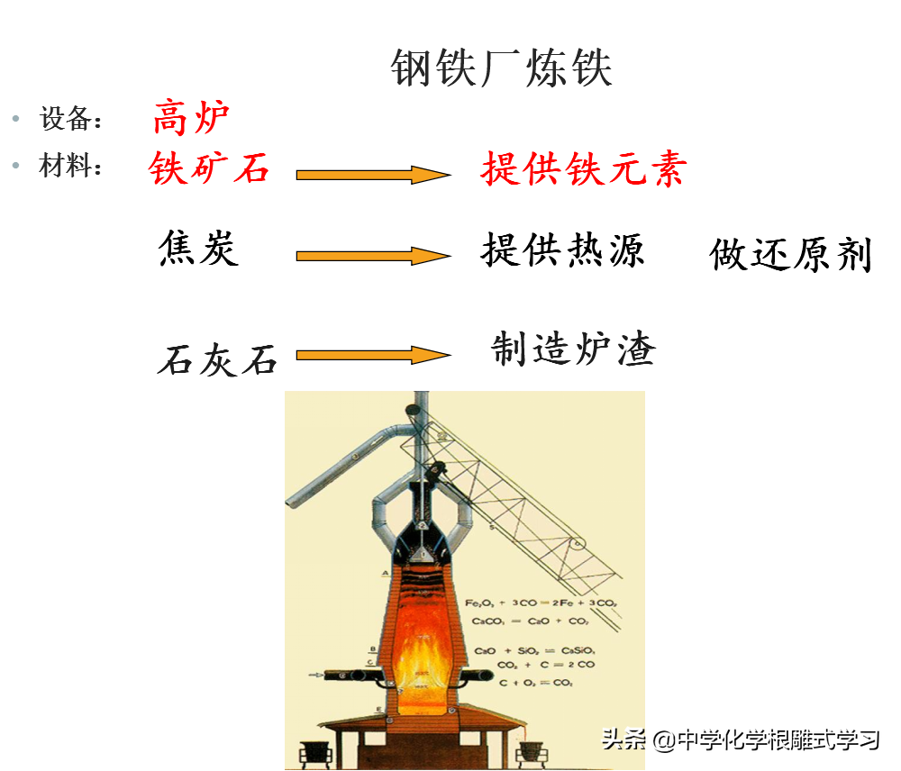 有色金属冶炼工艺流程(有色金属的常规冶炼方法)