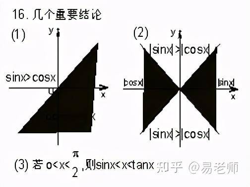 对称轴方程是什么(高三数学知识点三角函数)