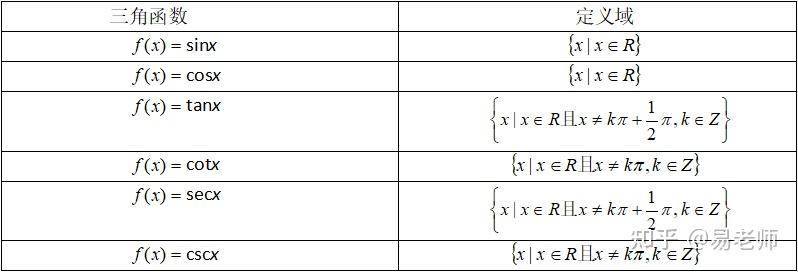 对称轴方程是什么(高三数学知识点三角函数)