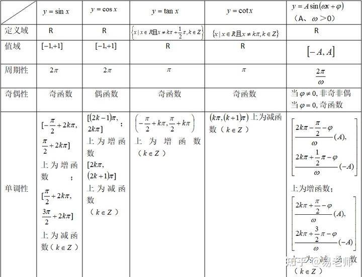 对称轴方程是什么(高三数学知识点三角函数)