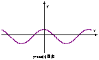 对称轴方程是什么(高三数学知识点三角函数)