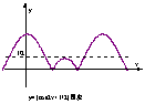 对称轴方程是什么(高三数学知识点三角函数)